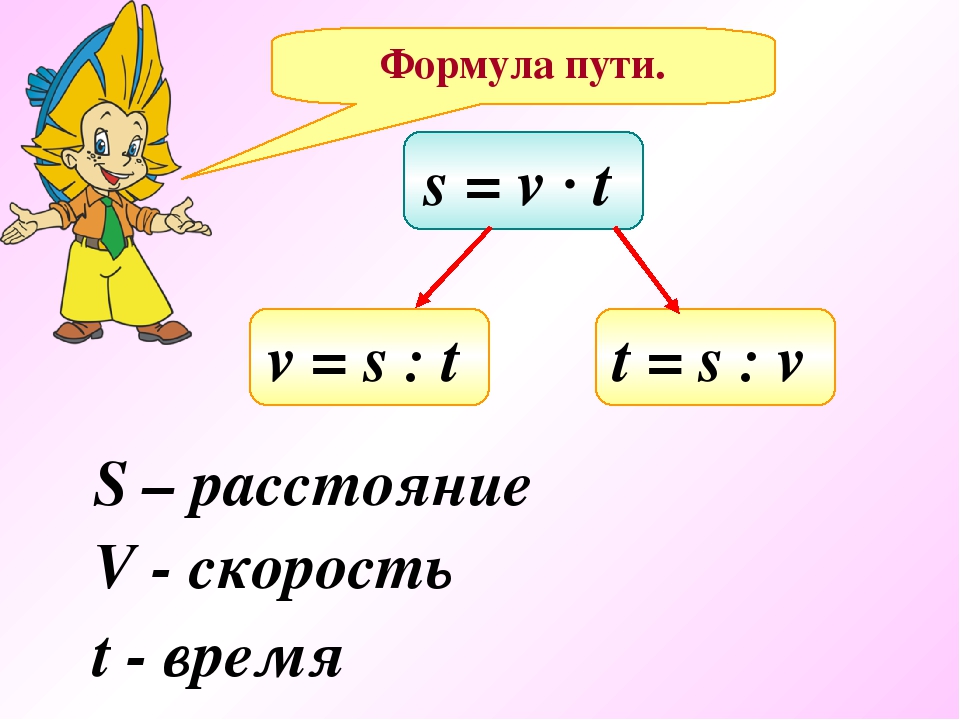 Как найти скорость изображения