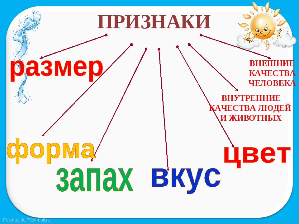 Обобщение по русскому языку 3 класс презентация