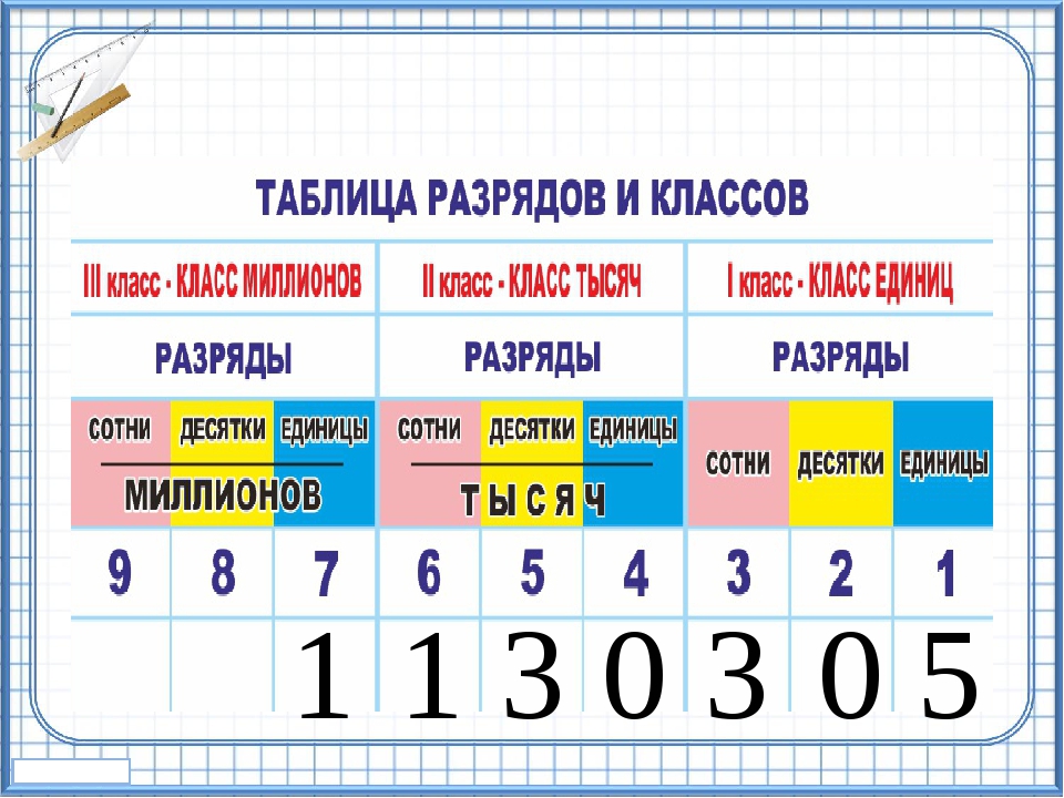 Итоговое повторение нумерация 4 класс школа россии презентация