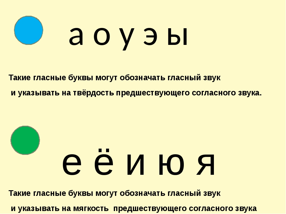 Буквы ееюя и их функции в словах 1 класс школа россии презентация