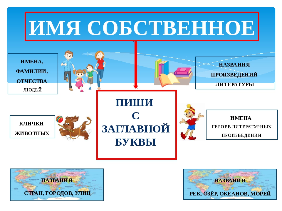 Заглавные буквы в словах 1 класс школа россии презентация