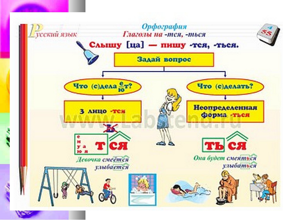 Правила в стихах по русскому языку 2 класс с картинками