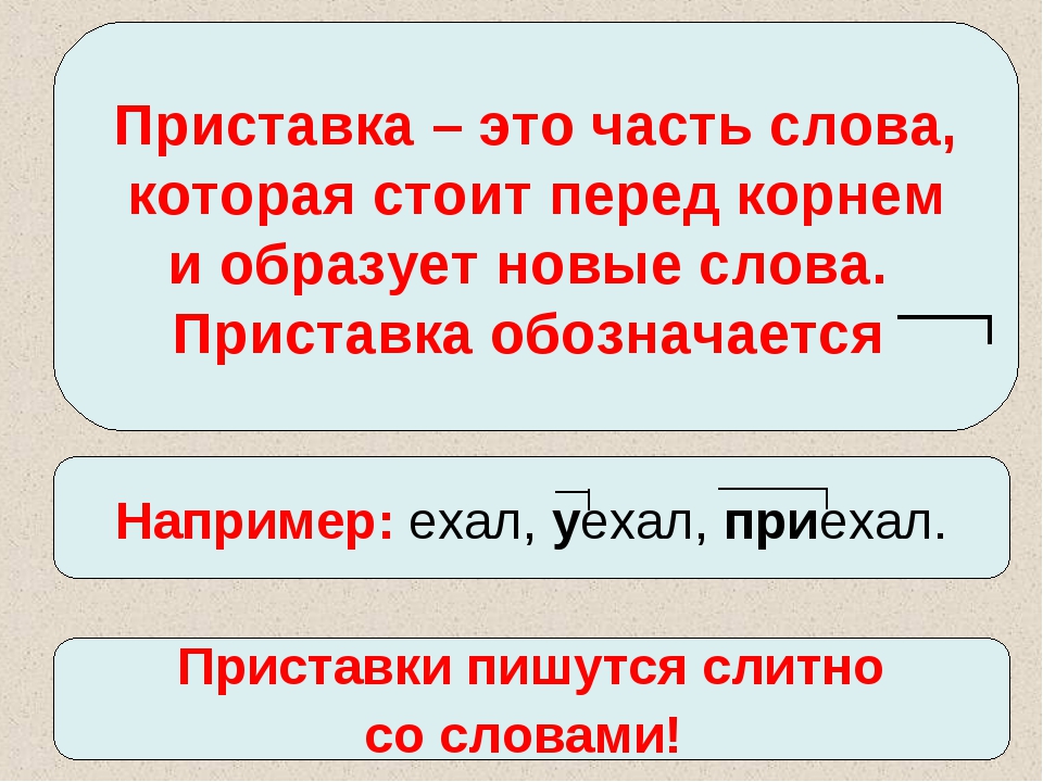 Что такое приставка 3 класс презентация школа россии