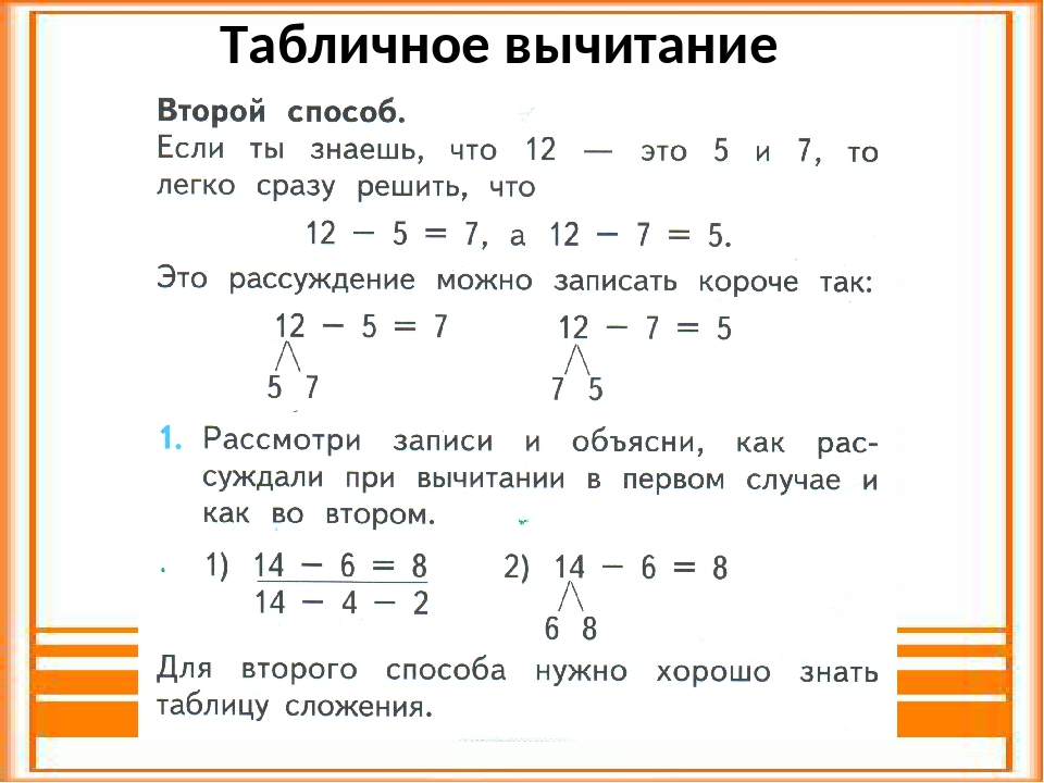 Математика 1 класс сложение и вычитание с переходом через десяток презентация