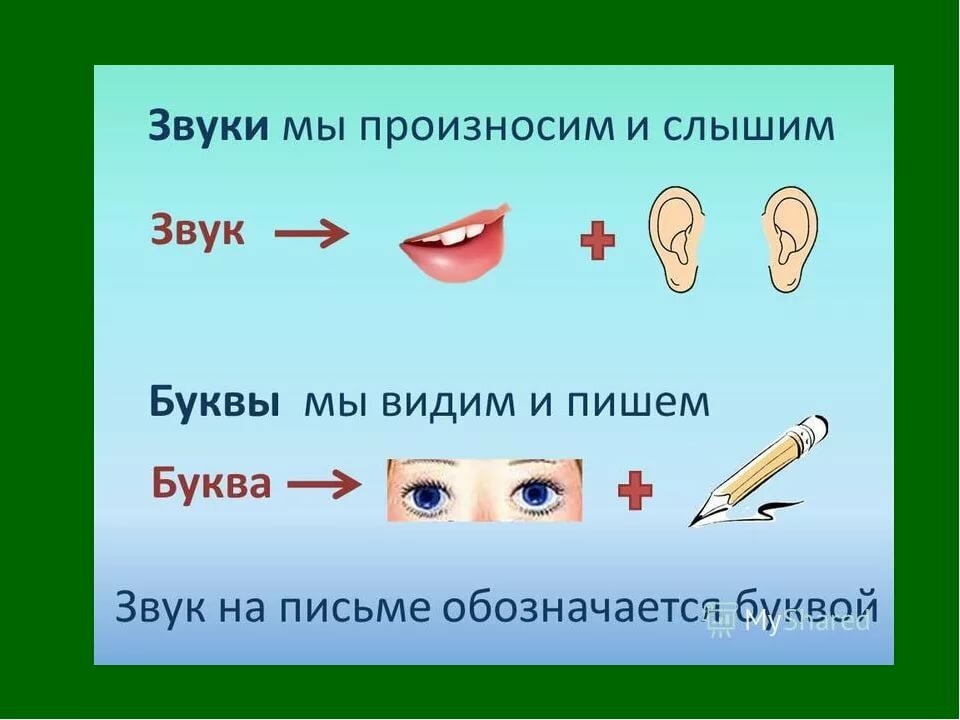 Картинка звуки буквы