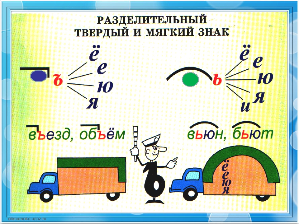 Правописание мягкого и твердого знака презентация