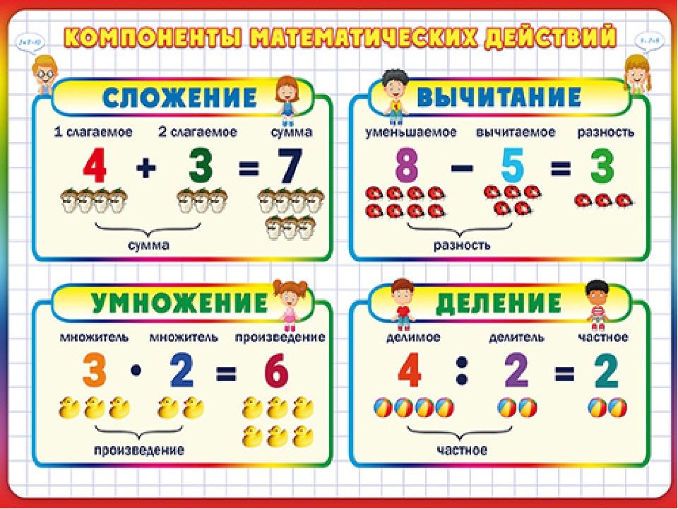 Схема умножения цифр