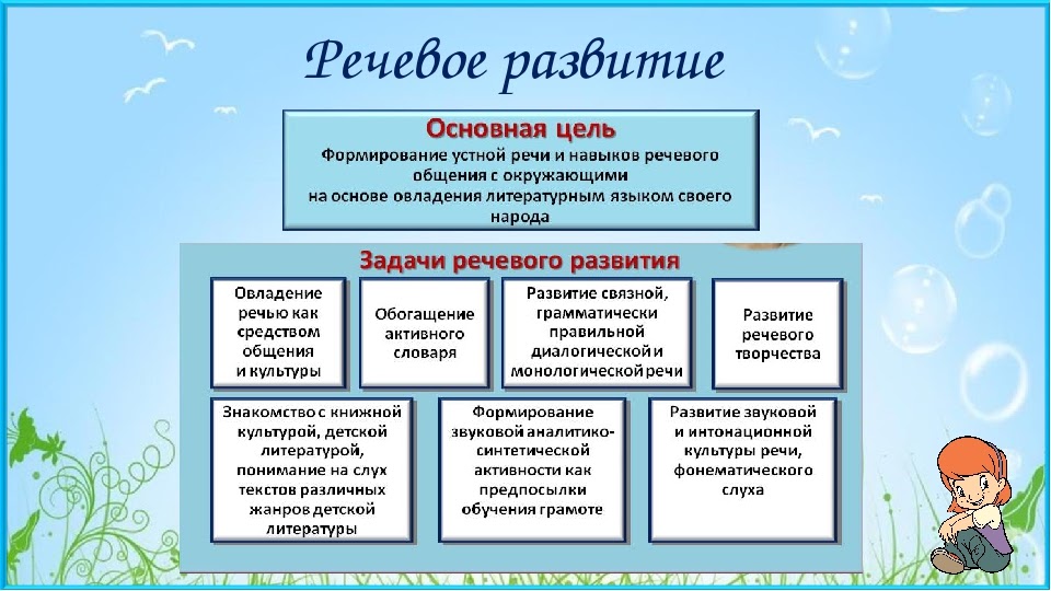 Технологическая карта образовательной деятельности по освоению речевого развития