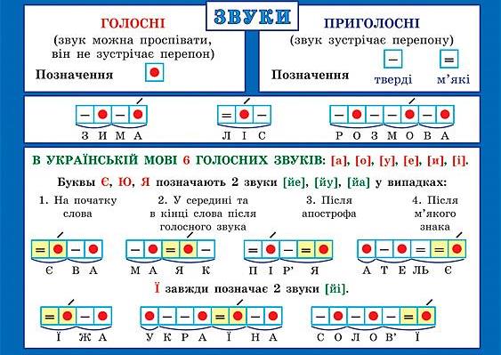 Звуковая схема слова коза