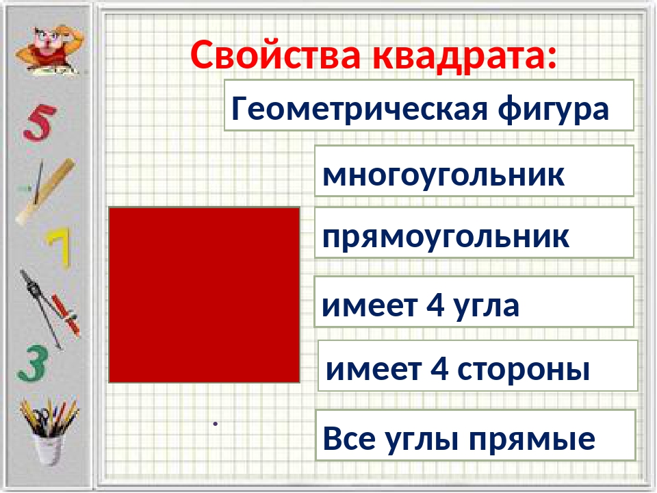 Тех карта квадрат 2 класс