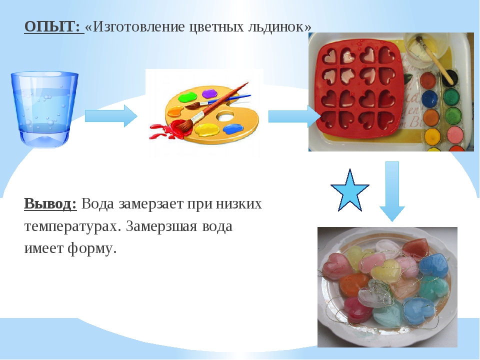 Презентация опыты с водой для дошкольников