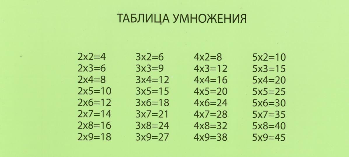 Таблица на 4 картинки. Таблица умножения на 2 3 4. Таблица умножения на 2 и 3. Таблица умножения на 3 и 4. Таблица умножения на 2 3 4 5.