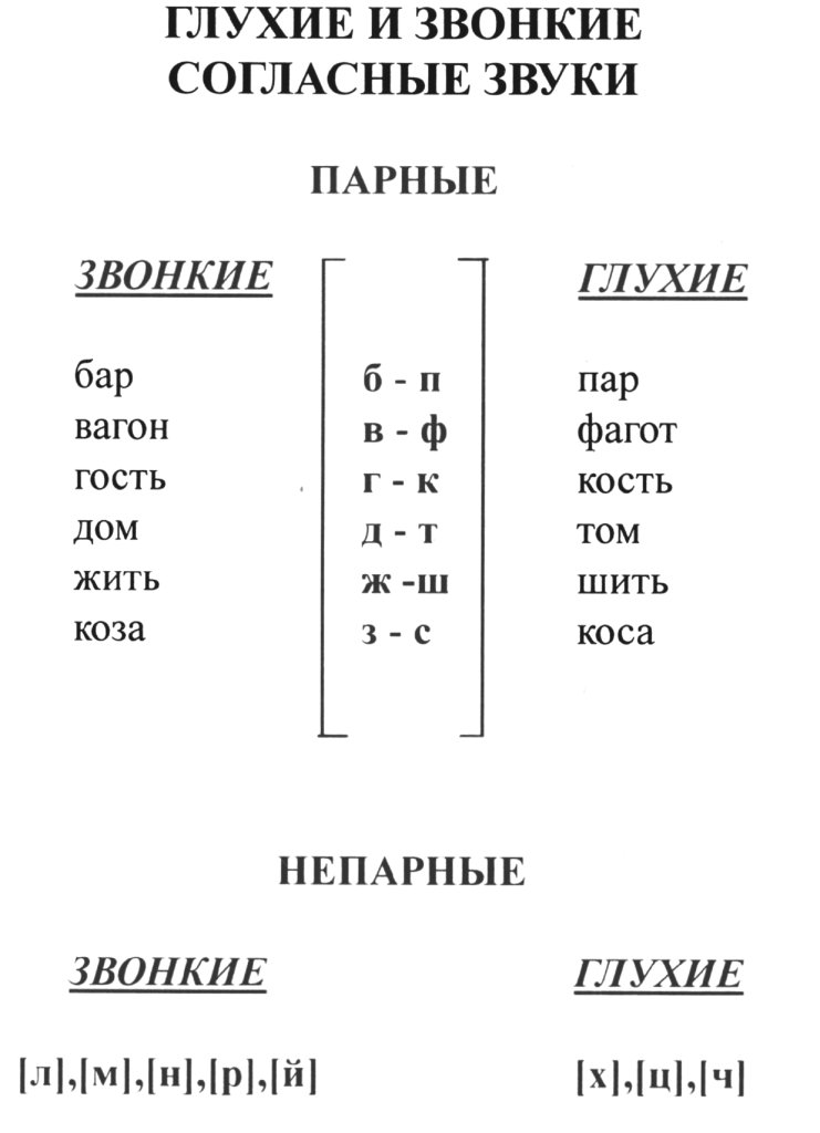 Картинки согласные звонкие и глухие согласные