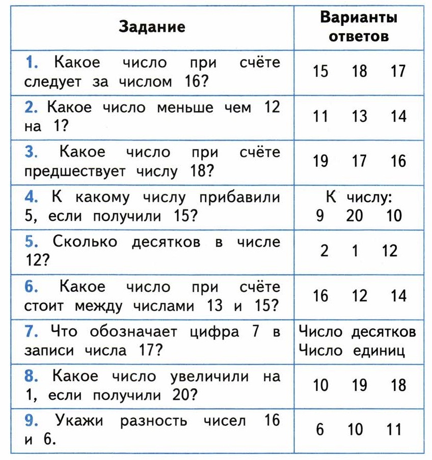 Презентация тест по математике 1 класс