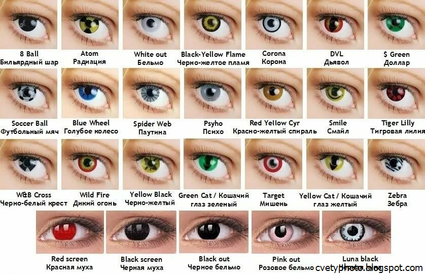 Как узнать какие глаза. Цвет глаз. Разновидности цвета глаз. Всевозможные цвета глаз. Самый распространённый цвет глаз.