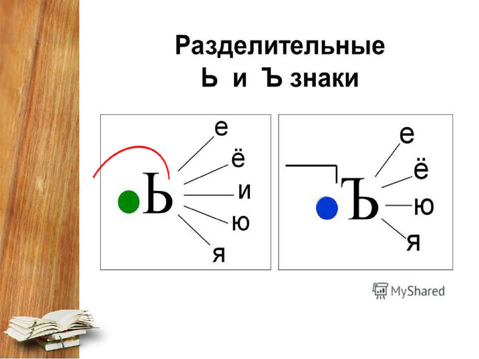 1 класс разделительный ь и ъ презентация 1 класс школа россии