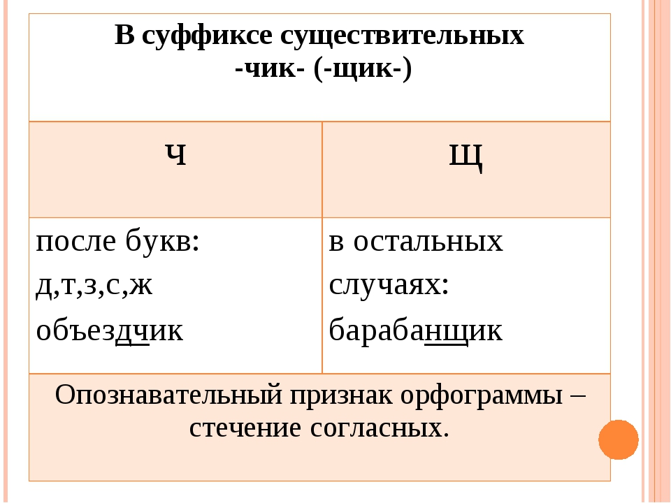 Суффикс 6 букв. Буквы ч и щ в суффиксе Чик щик. Чик щик в суффиксах существительных. Правописание суффиксов Чик щик в существительных. Буквы ч и щ в суффиксе существительных -Чик (-щик).