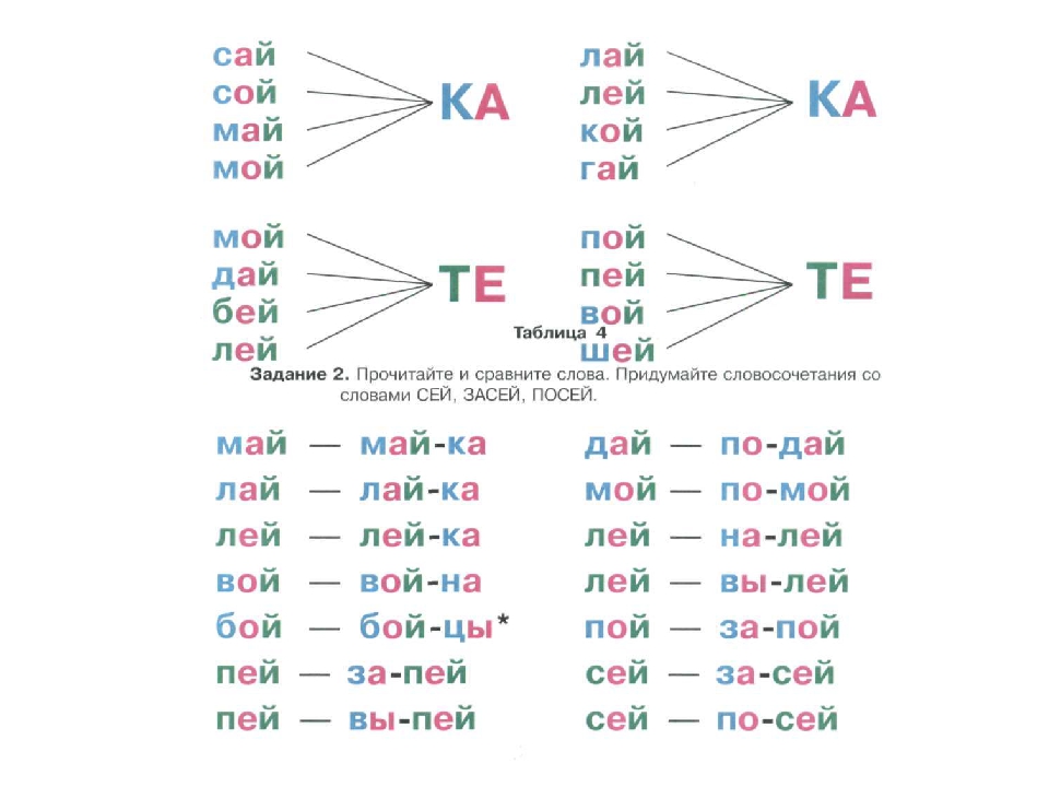 Написать слоги по схемам