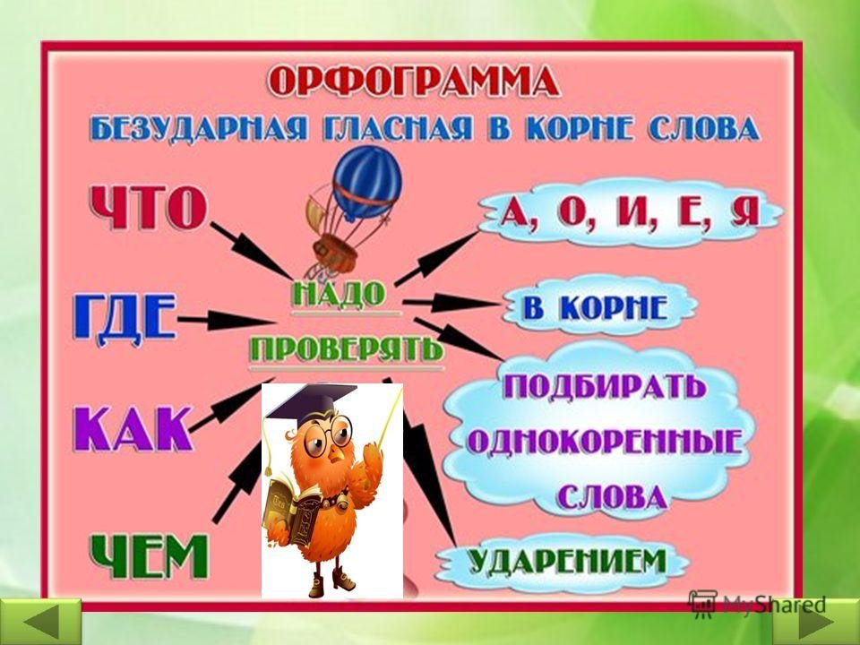 Урок презентация по русскому языку в 4 классе по