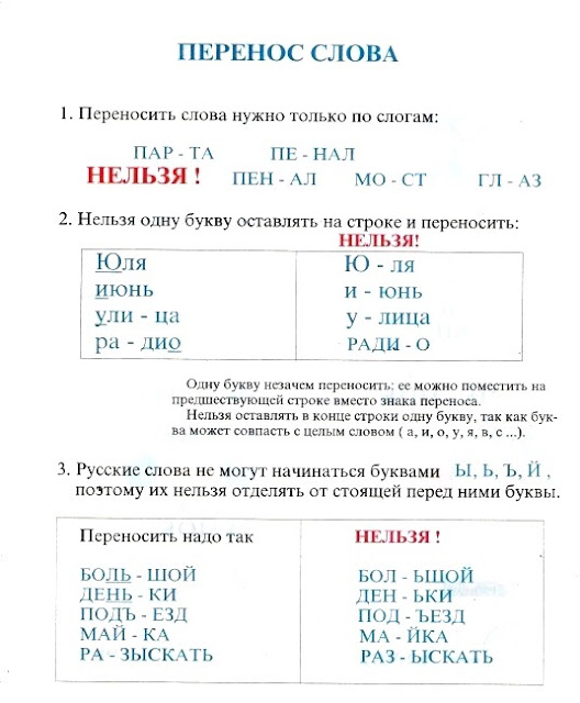 Перенос слова рисунок по слогам для переноса