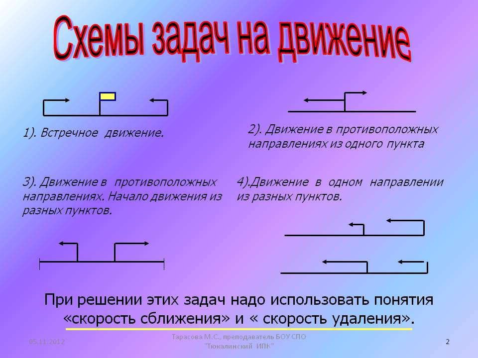 Два разных направления. Задачи на движение 4 кл с решением. Задачи на движение схемы. Движение в противоположных направлениях. Задачи на движение в противоположных направлениях.