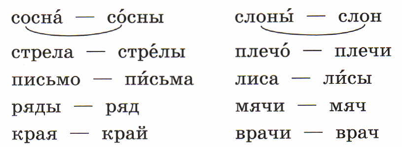 Прочитай обозначь ударение в каждом слове запиши слова соответственно данным схемам