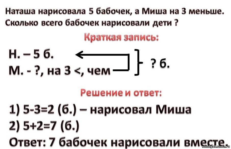 Решение ваших задач. Схема задачи в 2 действия 1 класс по математике. Решение задач в два действия 1 класс. Задачи в два действия 1 класс. Задачи в 2 действия 2.