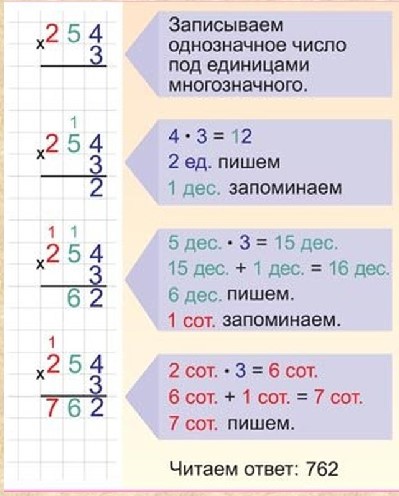 Собери схему для выражения 2 умножить на б плюс 1