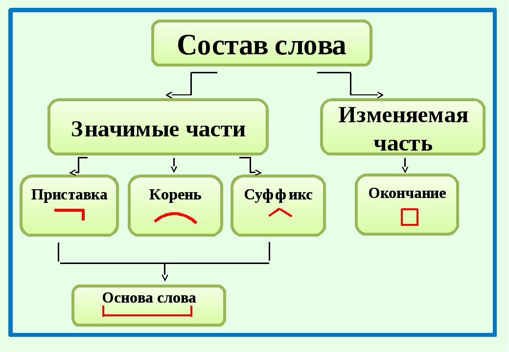 Схема по русскому языку 2 класс