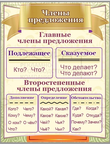 Предложение по схеме подлежащее и подлежащее сказуемое определение обстоятельство