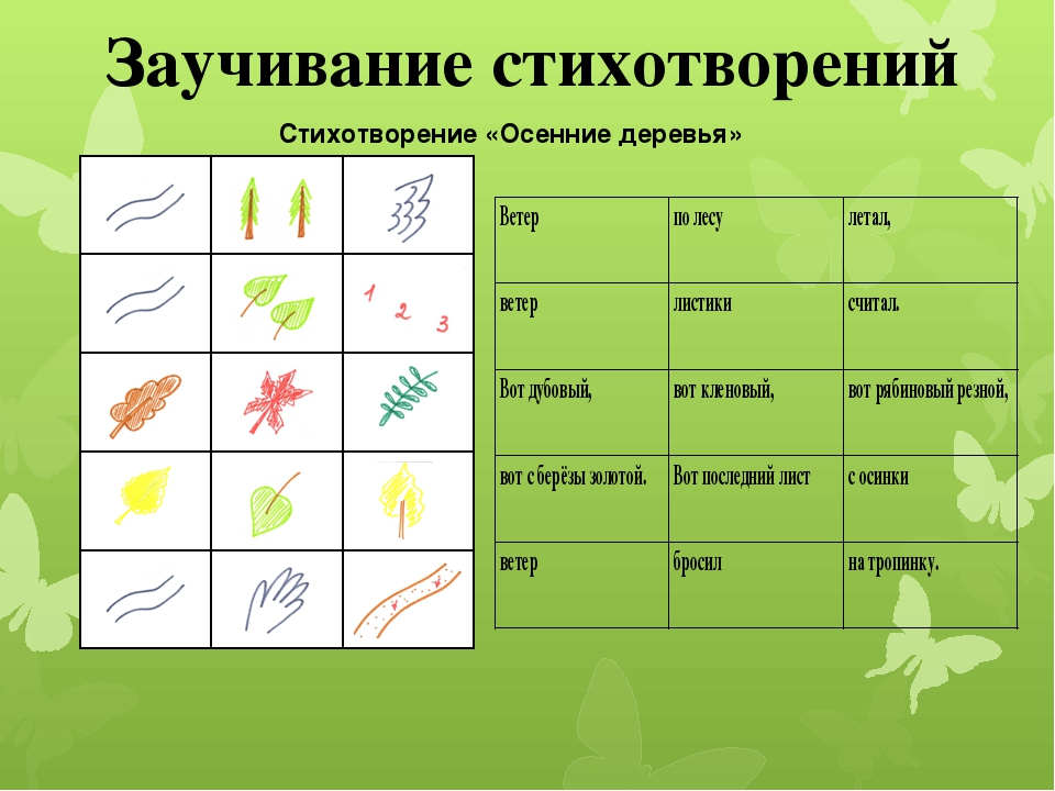 Технологическая карта времена года