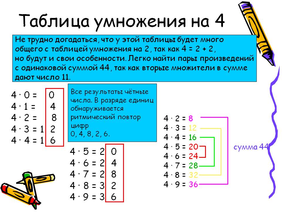 Презентация таблица умножения