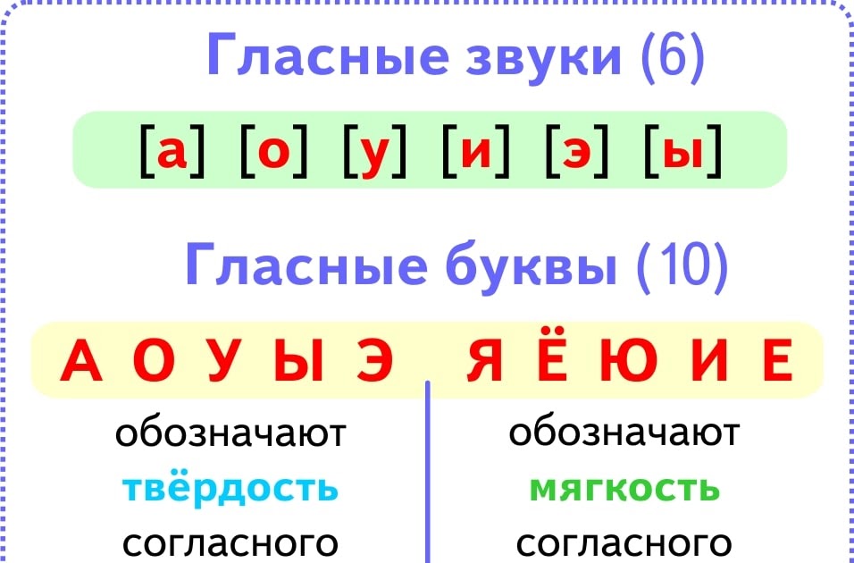 Гласные и согласные схема