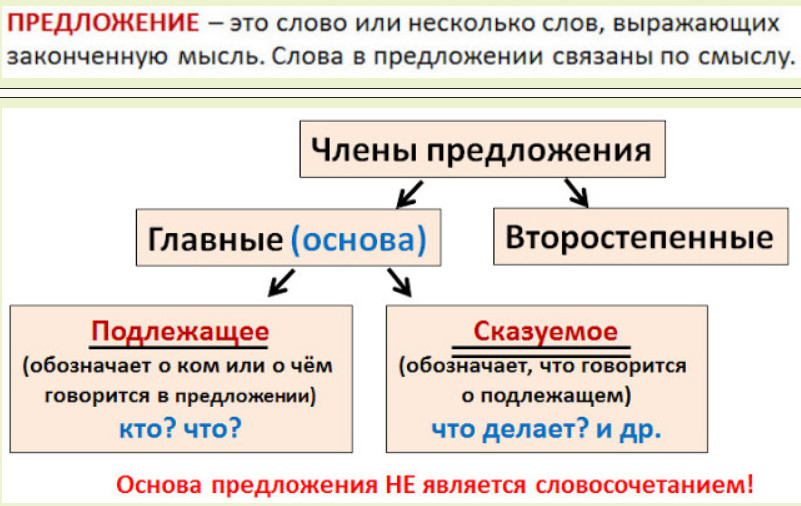 Схема сказуемое подлежащее и сказуемое подлежащее