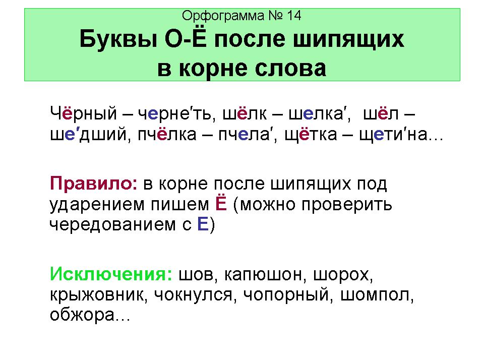 Правописание орфограмм в значимых частях слова 4 класс повторение презентация