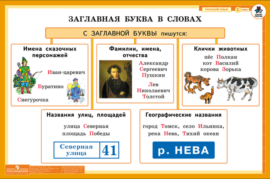 Заглавная буква русский язык 1 класс презентация школа россии