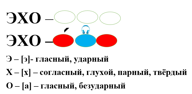 Предложение со словом эхо из 4 слов по схеме