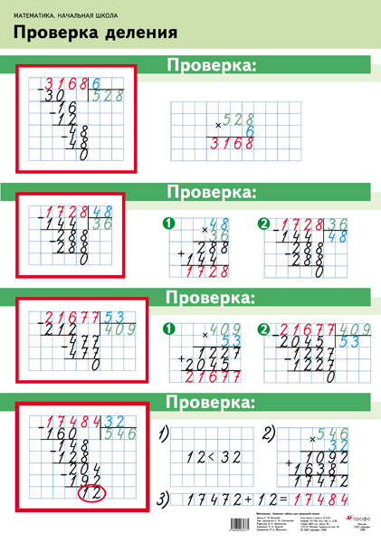 Презентация математика 3 класс школа россии проверка деления умножением