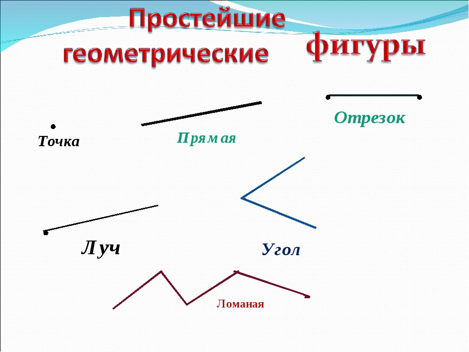 1 основные геометрические фигуры на плоскости отрезок определение сделайте рисунок