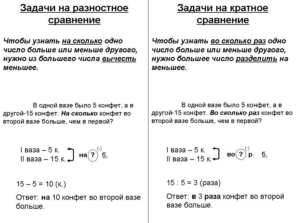 Схема задач на разностное сравнение 1 класс