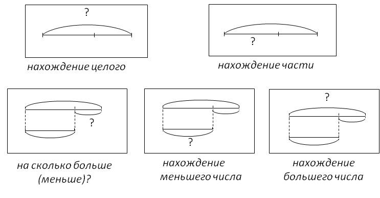 Схемы задач по математике 1 класс школа россии