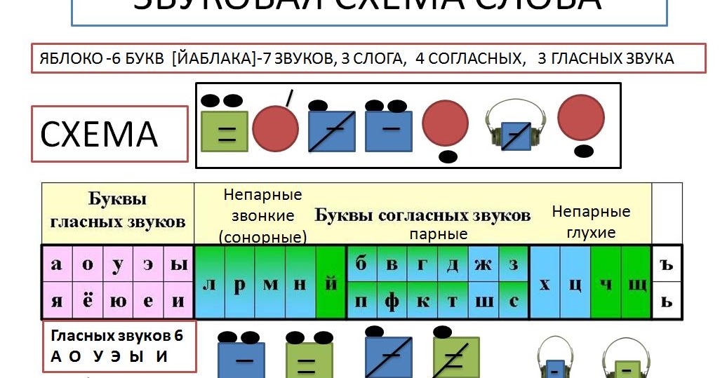 Схема согласных и гласных звуков для 1 класса