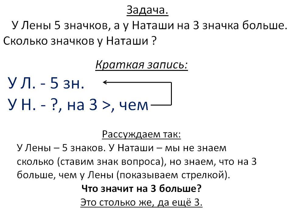 Задача лена. Краткая запись задачи. Оформление задач. Виды задач и краткие записи к ним. Виды краткой записи задач.