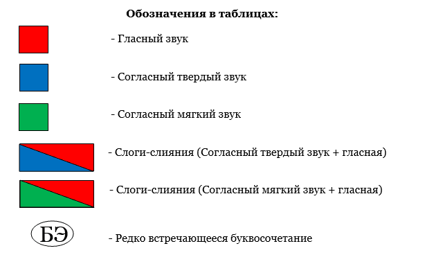 Схема согласных и гласных звуков для 1 класса