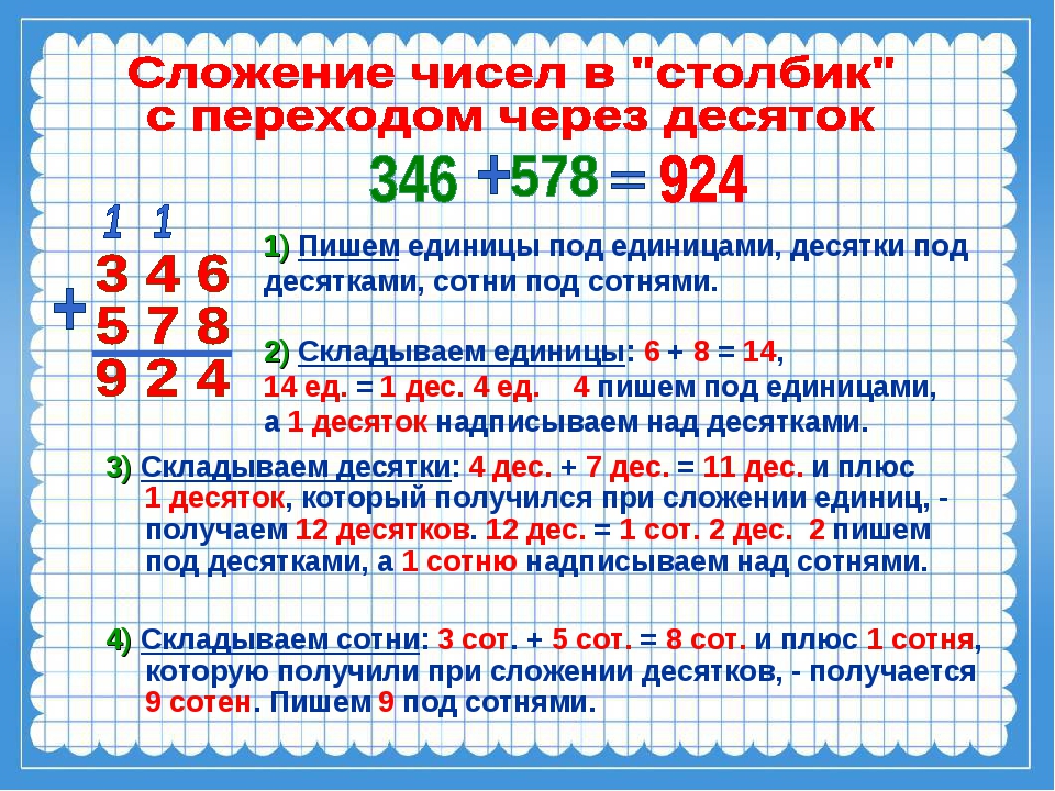 Образец и правило методика для 1 класса