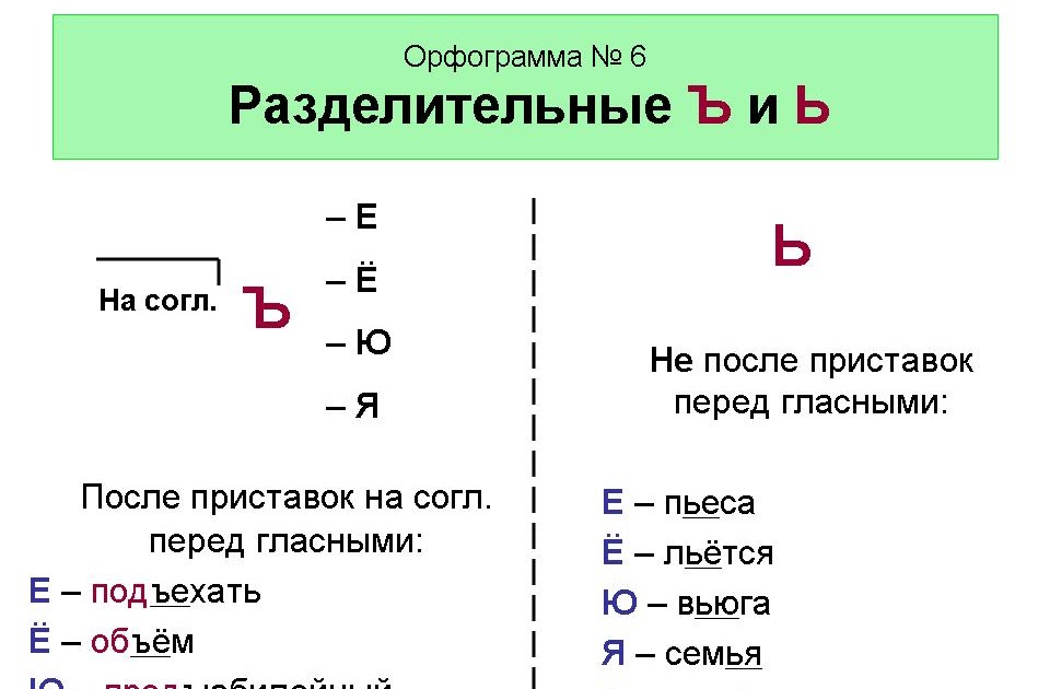 Правописание слов с изученными орфограммами 3 класс презентация