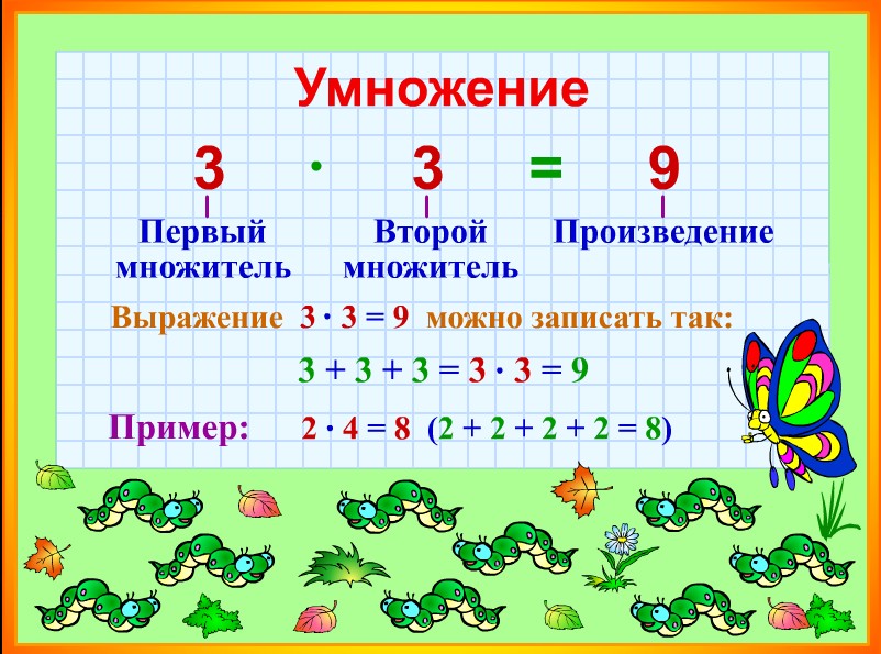 Группируем слагаемые и множители 2 класс планета знаний презентация