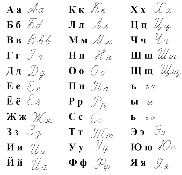 Прописные и строчные буквы таблица