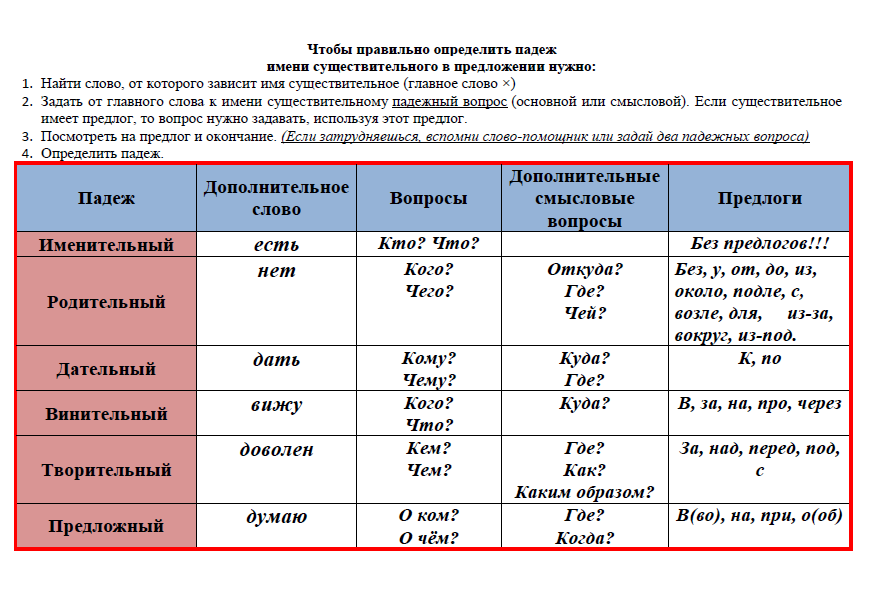 Дошли до опушки падеж