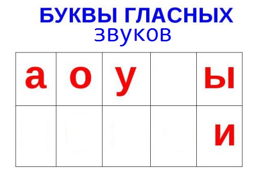 Гласные цифры. Карточки с гласными буквами. Карточки гласных букв. Карточки с гласными буквами для печати. Буквы гласных звуков карточки.